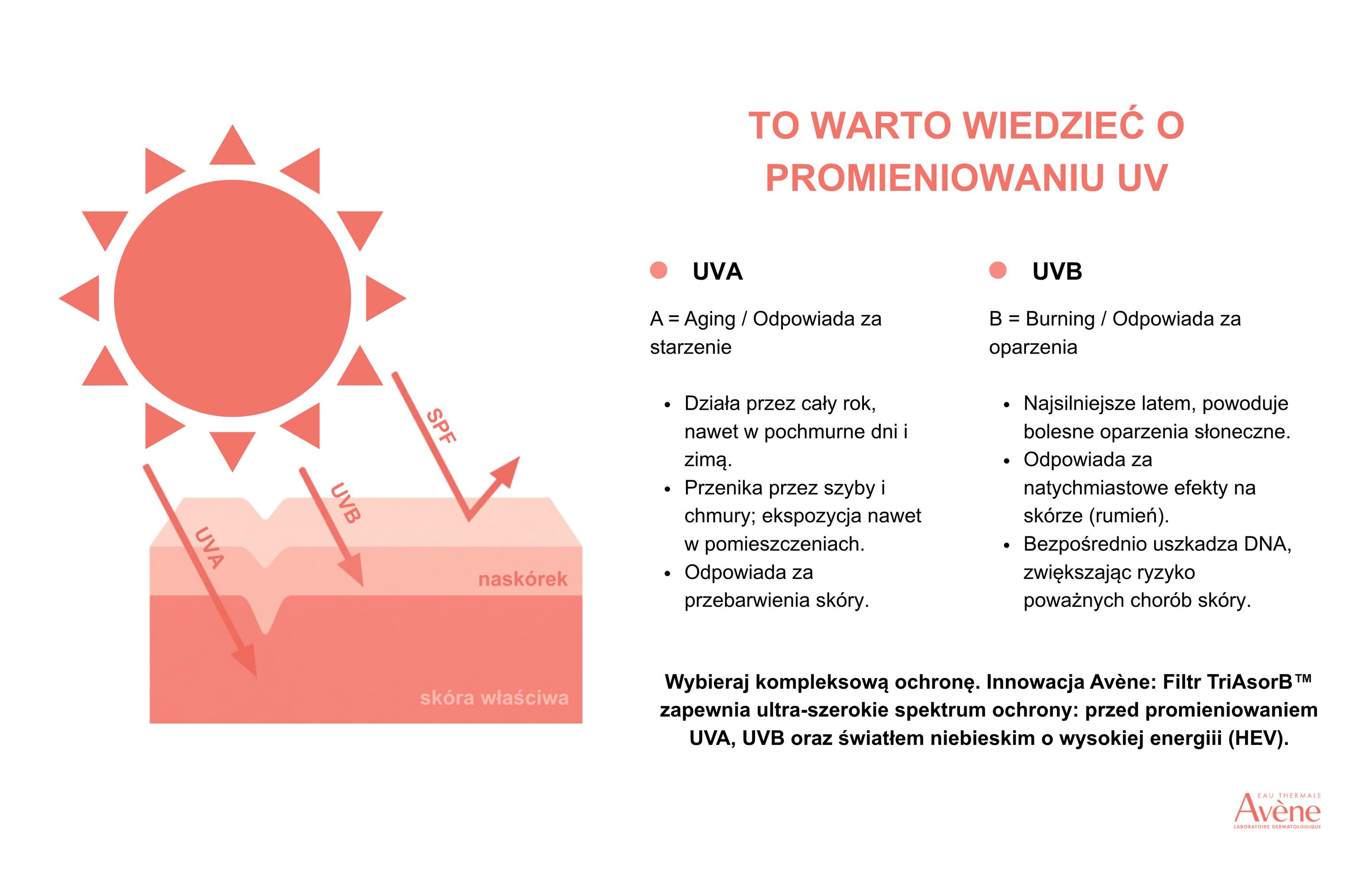 To warto wiedzieć o promieniowaniu UV